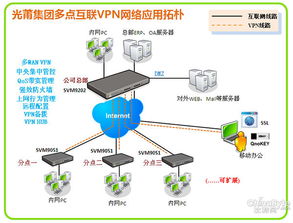 俠諾VPN服務助力廈門光莆集團實現網絡成本優化與高效互聯網數據服務